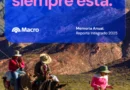 BANCO MACRO PRESENTA SU MEMORIA ANUAL REPORTE INTEGRADO 2025