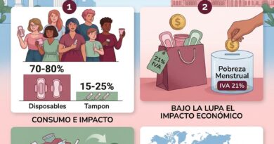 LA BRECHA DE GÉNERO SE PROFUNDIZA POR EL COSTO DE LA HIGIENE FEMENINA